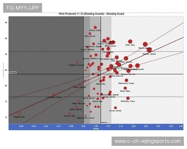NBA常规赛数据指出 进攻效率前四球队均倚重转换得分 NBA常规赛数据指出 进攻效率前四球队均倚重转换得分