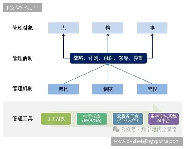 多方协作协议在体系建设期 逐步演变为赛事运营体系的底层逻辑